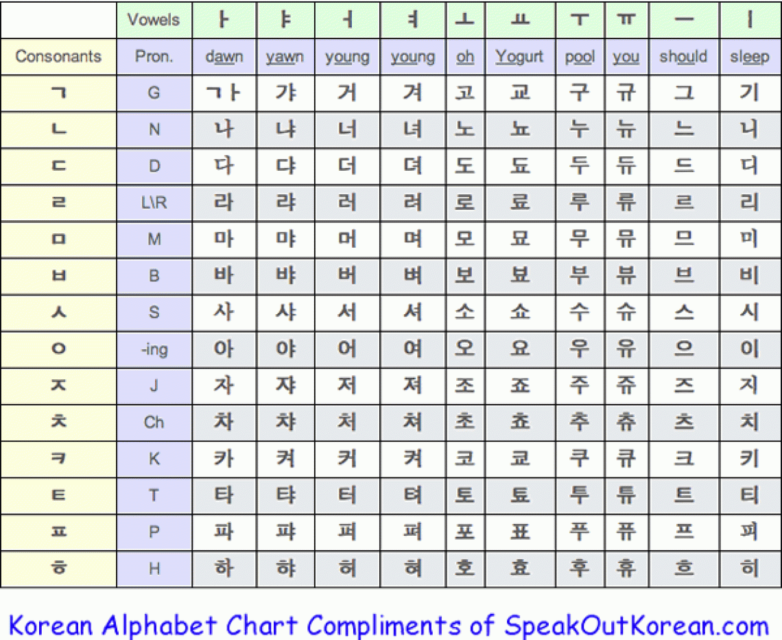 Korean Alphabet image